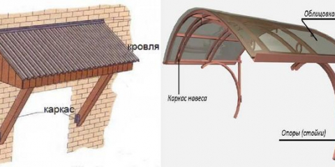 Udělej si sám baldachýn nad verandou: typy, nápady, materiály, návrhy a možnosti zařízení (100+ fotografií)